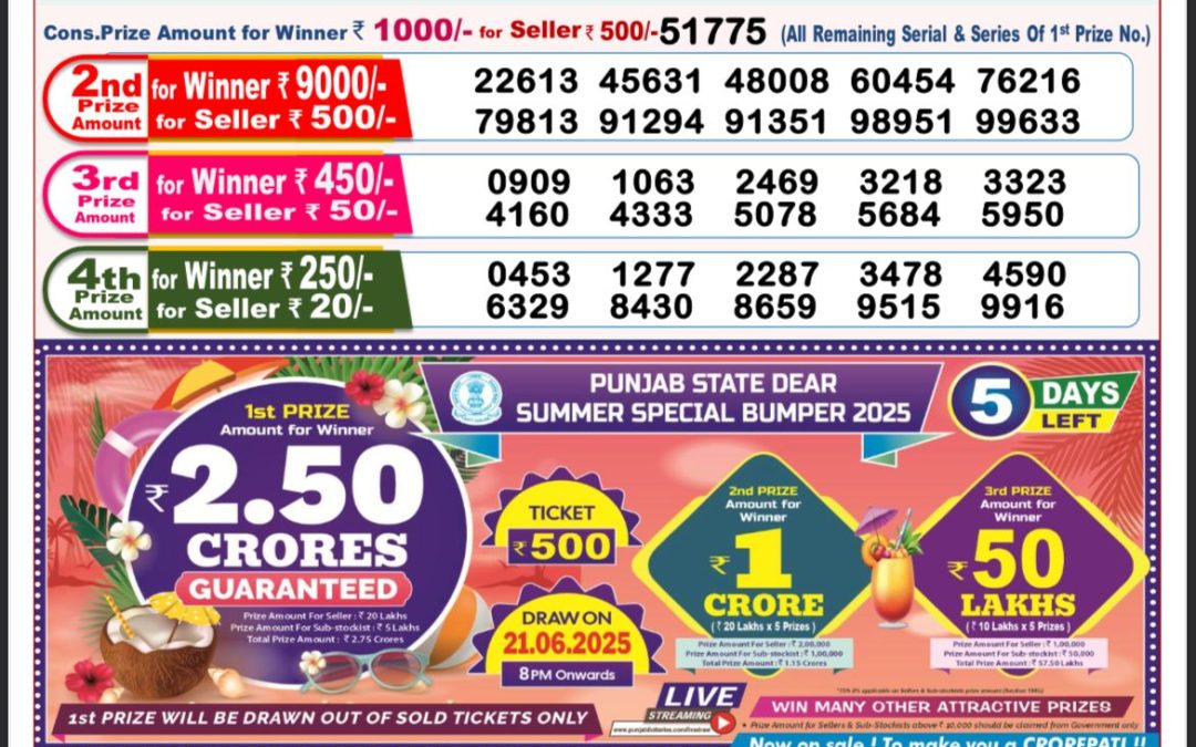 Dear Lottery 8PM Result Today