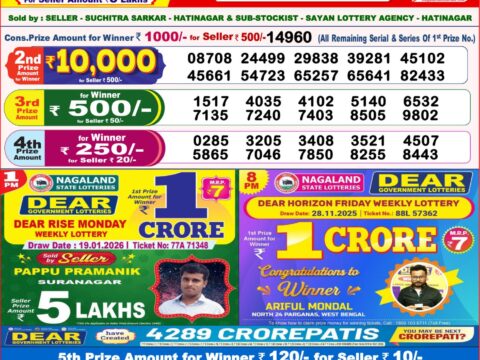Nagaland Lottery Result 19 January 2026 | 1PM 6PM 8PM