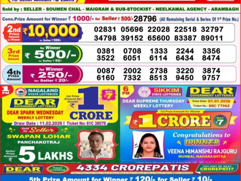 Nagaland State Lottery Result 11/02/2026