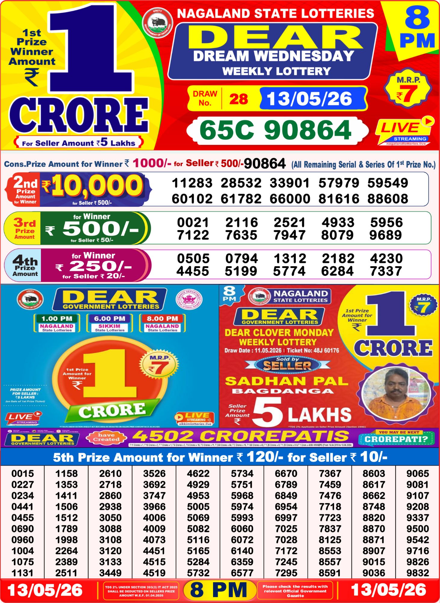 Dear Lottery 8PM Result
