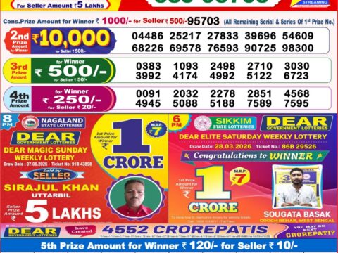 Nagaland State Lottery Result 09/06/2026