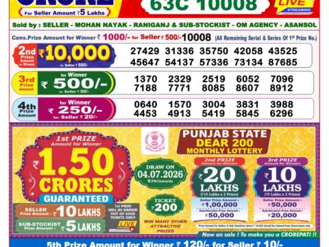 Nagaland State Lottery Result 28/06/2026