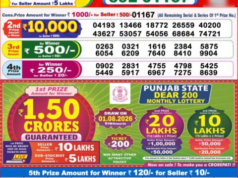 Nagaland State Lottery Result 20/07/2026