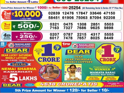 Nagaland State Lottery Result 03/08/2026