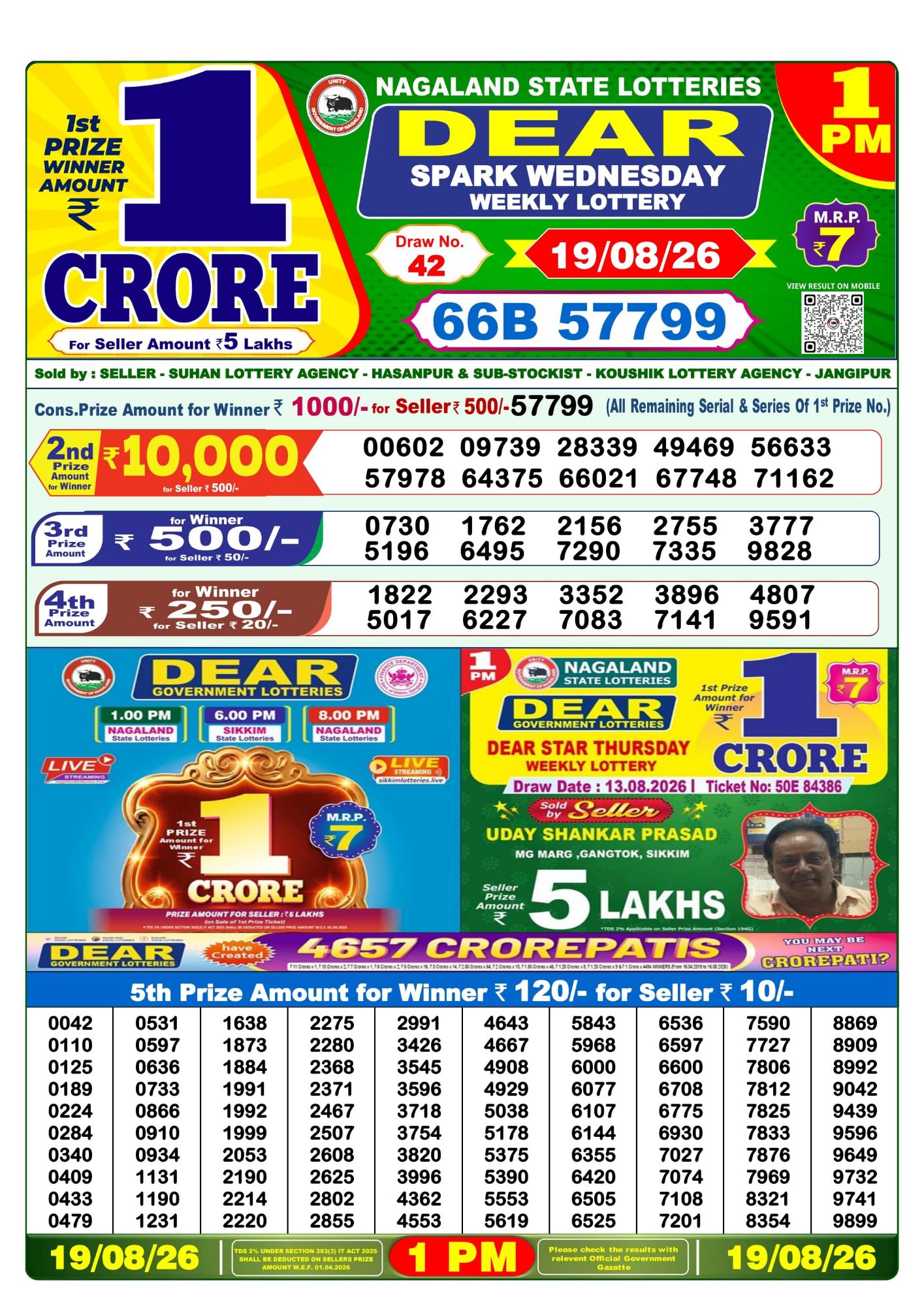 Dear Lottery 1PM Result