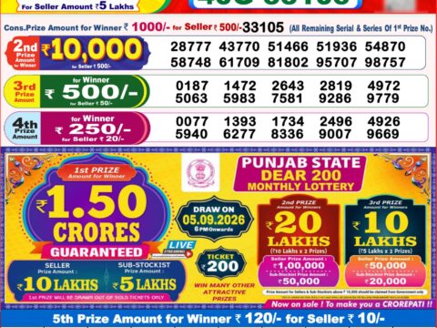 Nagaland State Lottery Result 22/08/2026