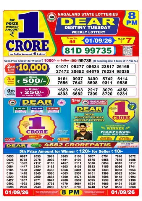 Nagaland State Lottery Result 01/09/2026