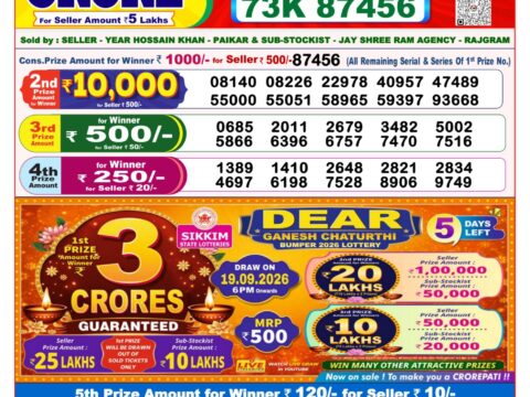 Nagaland State Lottery Result 14/09/2026