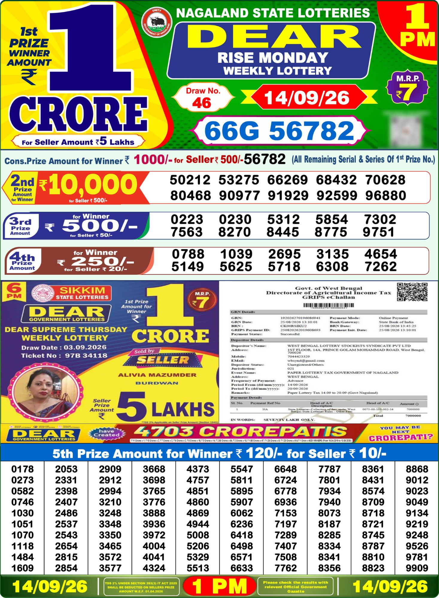 Dear Lottery 1PM Result