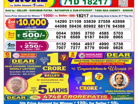 Nagaland State Lottery Result 09/10/2026