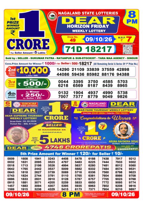 Nagaland State Lottery Result 09/10/2026