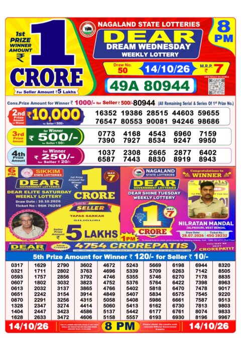 Nagaland State Lottery Result 14/10/2026