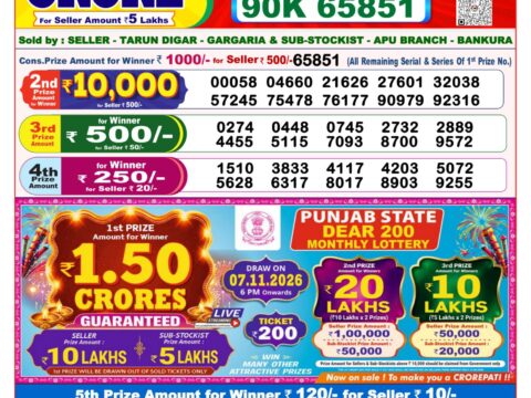 Nagaland State Lottery Result 24/10/2026