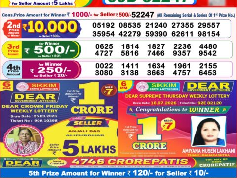 Nagaland State Lottery Result 05/10/2026