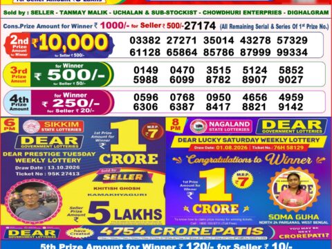 Nagaland State Lottery Result 17/10/2026