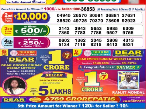 Nagaland State Lottery Result 21/10/2026