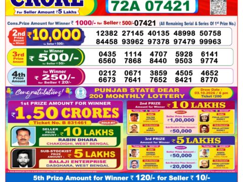 Nagaland State Lottery Result 04/10/2026